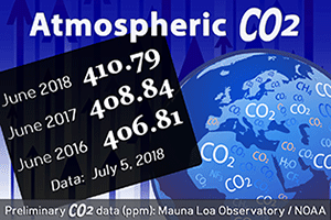 Atmospheric CO2 data